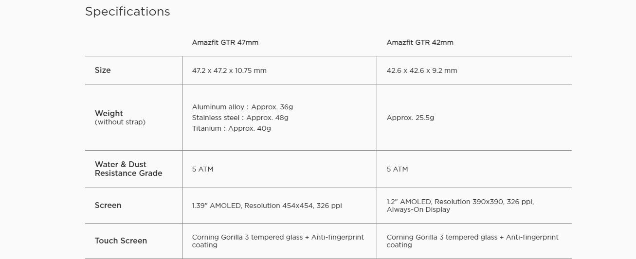 Features of the AMAZFIT GTR 42mm